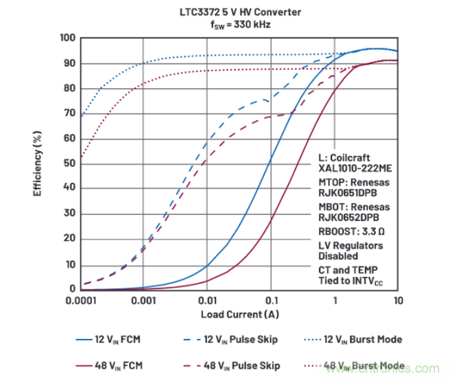 上至60V下至0.8V，這款降壓轉(zhuǎn)換器很“靈活”