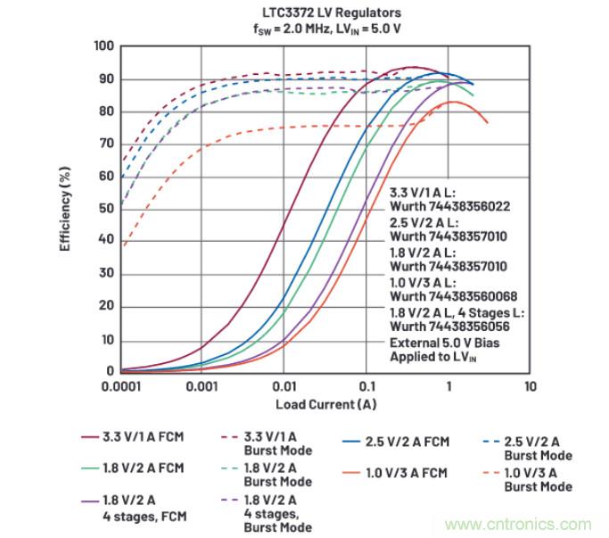 上至60V下至0.8V，這款降壓轉(zhuǎn)換器很“靈活”