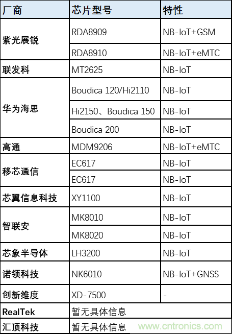 解鎖12億小目標之后，移動物聯(lián)網(wǎng)產(chǎn)業(yè)的增速將如何持續(xù)？