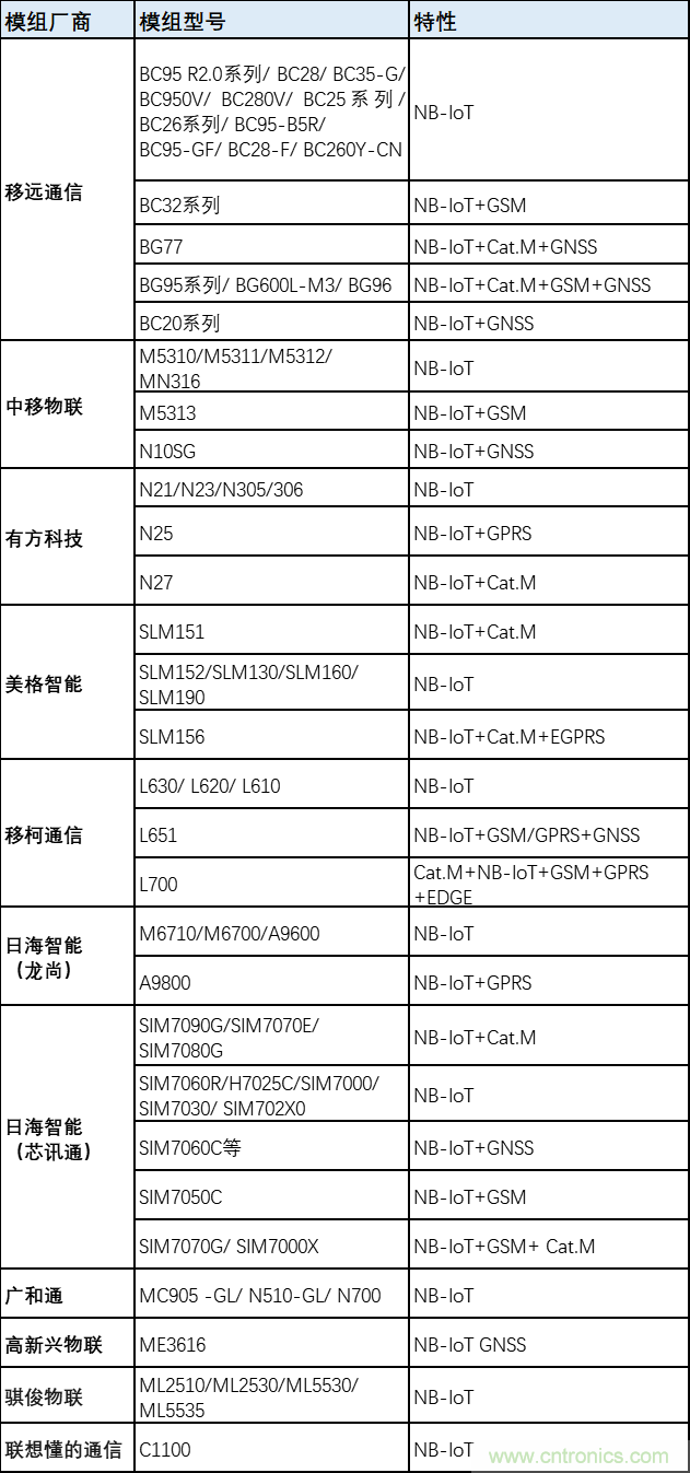 解鎖12億小目標之后，移動物聯(lián)網(wǎng)產(chǎn)業(yè)的增速將如何持續(xù)？