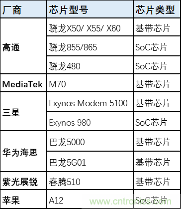 解鎖12億小目標之后，移動物聯(lián)網(wǎng)產(chǎn)業(yè)的增速將如何持續(xù)？