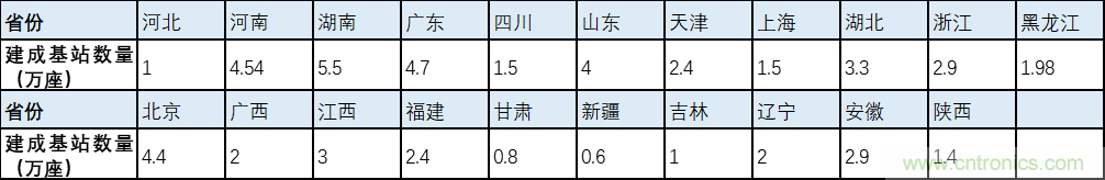 解鎖12億小目標之后，移動物聯(lián)網(wǎng)產(chǎn)業(yè)的增速將如何持續(xù)？