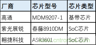 解鎖12億小目標之后，移動物聯(lián)網(wǎng)產(chǎn)業(yè)的增速將如何持續(xù)？