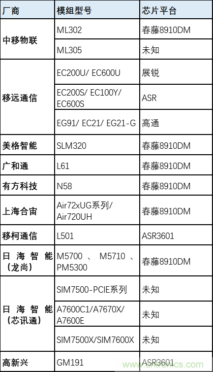 解鎖12億小目標之后，移動物聯(lián)網(wǎng)產(chǎn)業(yè)的增速將如何持續(xù)？