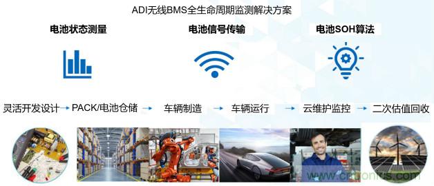 破解電動(dòng)汽車產(chǎn)業(yè)發(fā)展核心挑戰(zhàn)，電動(dòng)汽車百人會(huì)聯(lián)合ADI與生態(tài)企業(yè)共謀電池全生命周期管理對(duì)策