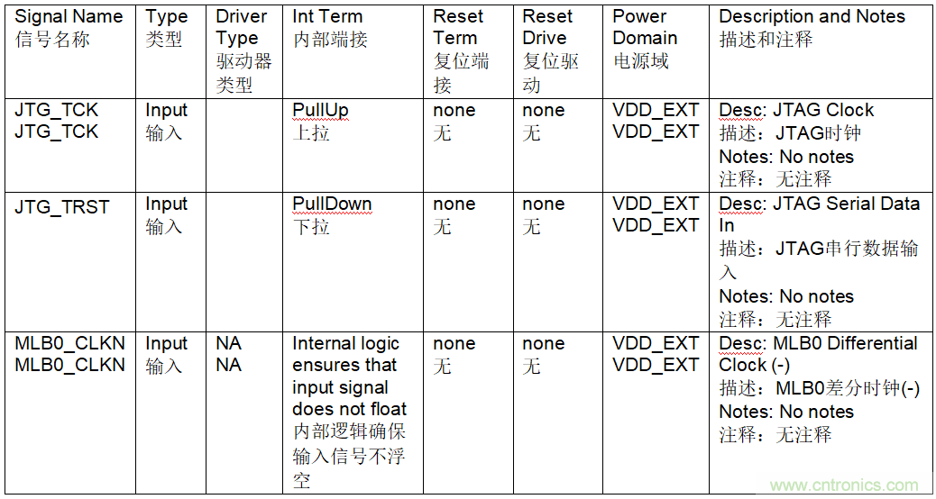 為什么我的處理器漏電？