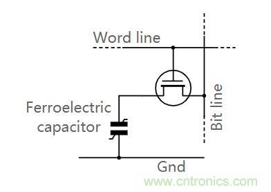 什么是鐵電存儲器？