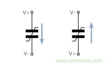 什么是鐵電存儲(chǔ)器？