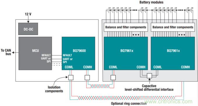 實現汽車電氣化的電池管理功能安全注意事項