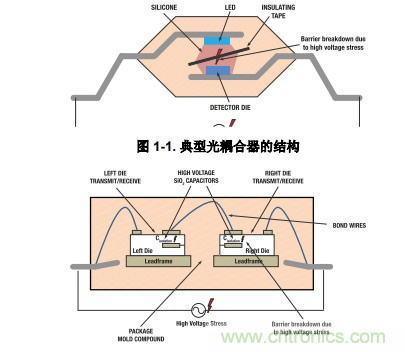 如何采用數(shù)字隔離器替代光耦合器來改善系統(tǒng)性能？