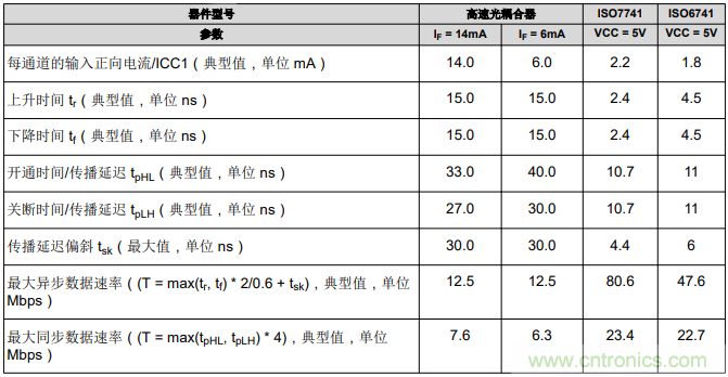 如何采用數(shù)字隔離器替代光耦合器來改善系統(tǒng)性能？