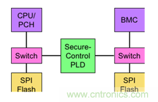 萊迪思Mach-NX：可信系統(tǒng)的基石，實(shí)現(xiàn)強(qiáng)大加密