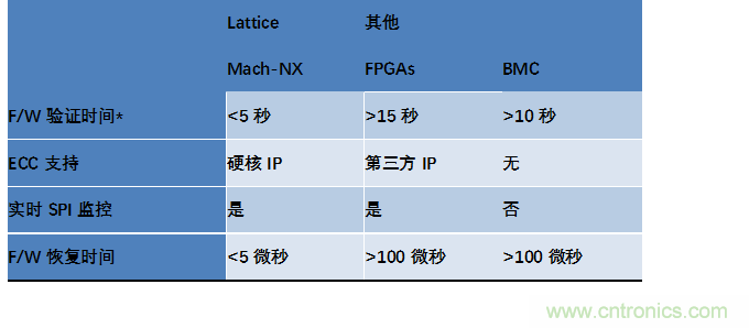 萊迪思Mach-NX：可信系統(tǒng)的基石，實(shí)現(xiàn)強(qiáng)大加密