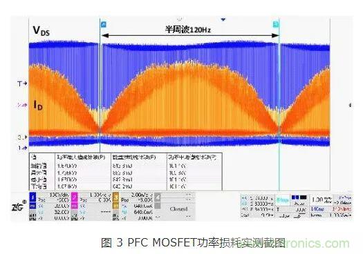 如何解決MOS管小電流發(fā)熱？