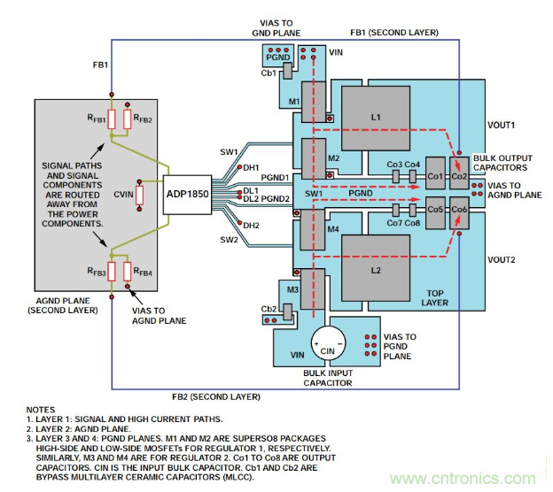 從PCB布局布線下手，把噪聲問題“拒之門外”~