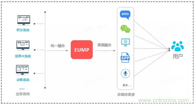 億美軟通實(shí)測短信一步跳轉(zhuǎn)微信小程序，助力企業(yè)打通導(dǎo)流轉(zhuǎn)化