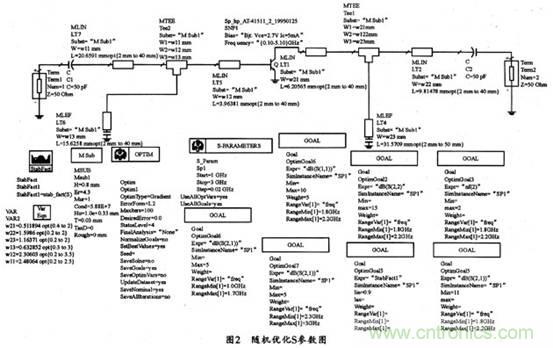 微波低噪聲放大器的主要技術(shù)指標(biāo)、作用及方案