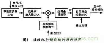 微波低噪聲放大器的主要技術(shù)指標(biāo)、作用及方案