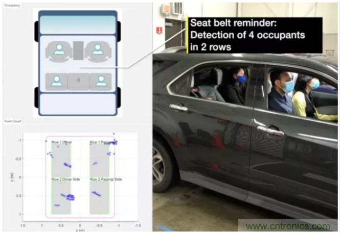 封裝集成天線技術(shù) - 簡(jiǎn)化汽車座艙內(nèi)雷達(dá)傳感器設(shè)計(jì)！