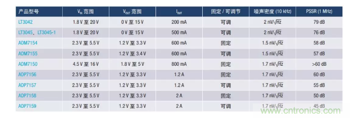 PSMR與PSRR有何不同？