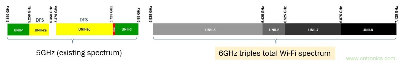 了解無線路由器、網(wǎng)狀網(wǎng)絡和向Wi-Fi 6的過渡