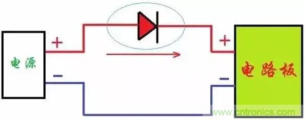 如何解決電源正負(fù)極接反燒板？