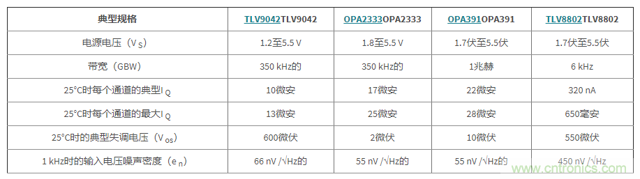 使用低功率運算放大器進行設(shè)計，第1部分：運算放大器電路的節(jié)能技術(shù)