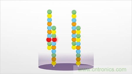 挽救生命的合成生物學解決方案