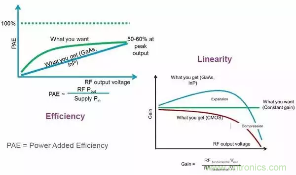 【收藏】太全了！射頻功率放大器的知識你想要的都有