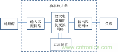 【收藏】太全了！射頻功率放大器的知識你想要的都有