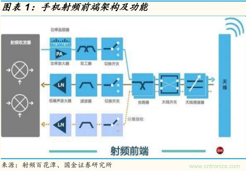 【收藏】太全了！射頻功率放大器的知識你想要的都有