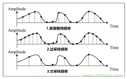 如何實現(xiàn)單片機內置ADC高分辨率采樣？