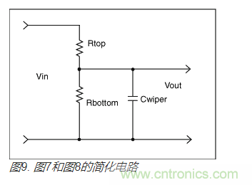 如何提高數(shù)字電位器的帶寬？