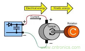 什么樣的電源能將能量從電機反饋回機械系統(tǒng)？