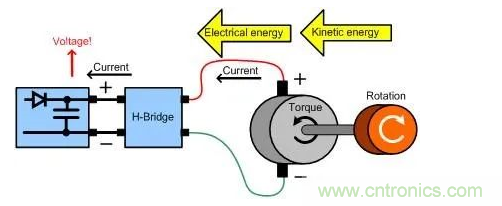 什么樣的電源能將能量從電機反饋回機械系統(tǒng)？