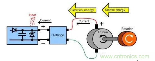 什么樣的電源能將能量從電機反饋回機械系統(tǒng)？