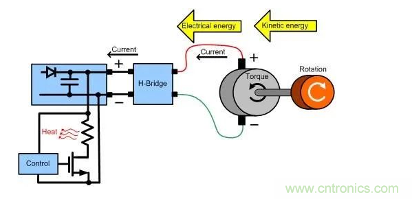 什么樣的電源能將能量從電機反饋回機械系統(tǒng)？