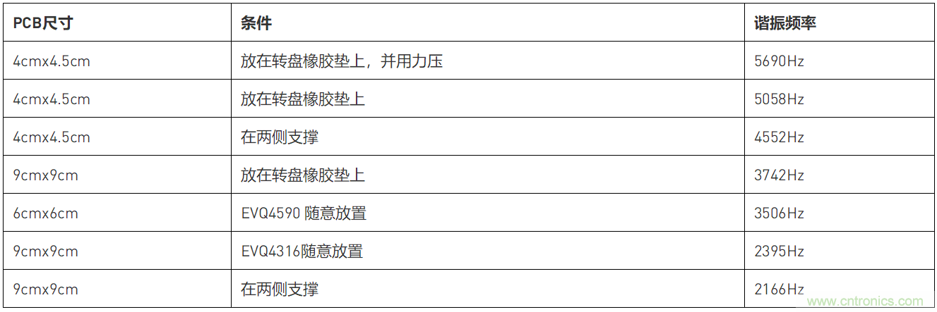 直流電源的降噪與測量