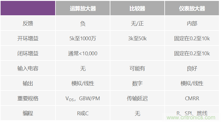 一個(gè)簡單的三角形符號到底意味著什么？