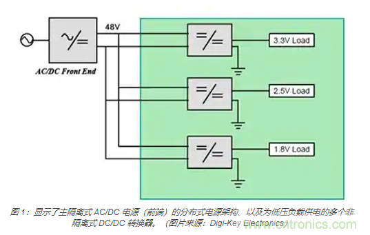 為何同步降壓式 DC/DC 轉換器能最大限度地提高降壓轉換效率？