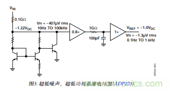 低壓差(LDO)調節(jié)器的噪聲源