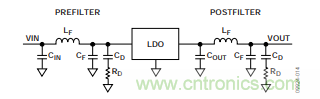 低壓差(LDO)調節(jié)器的噪聲源