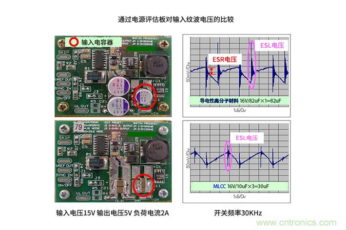 輸入電容器選型要著眼于紋波電流、ESR、ESL