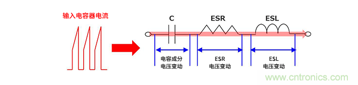 輸入電容器選型要著眼于紋波電流、ESR、ESL