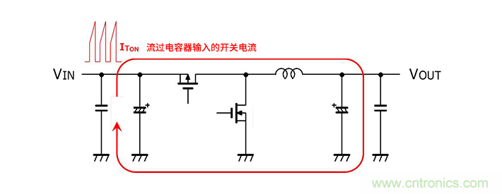 輸入電容器選型要著眼于紋波電流、ESR、ESL