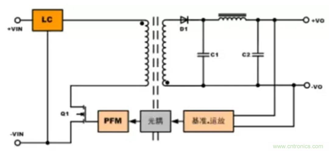 信號(hào)隔離與電源隔離的知識(shí)點(diǎn)詳解