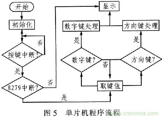 單片機控制步進電機PMW的驅(qū)動與放大