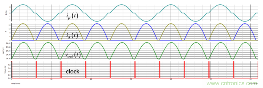 設(shè)計(jì)開(kāi)關(guān)電源之前，必做的分析模擬和實(shí)驗(yàn)（之二）