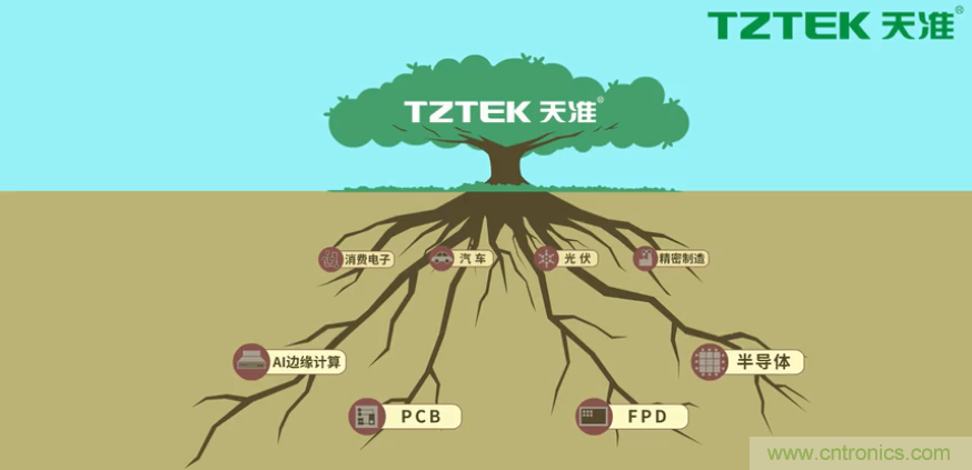 營業(yè)收入同比上升78.19%，天準(zhǔn)科技平臺型公司初露鋒芒