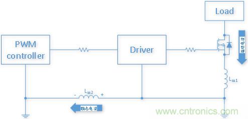 雙低邊驅(qū)動(dòng)芯片NSD1025在開關(guān)電源應(yīng)用中有何優(yōu)勢